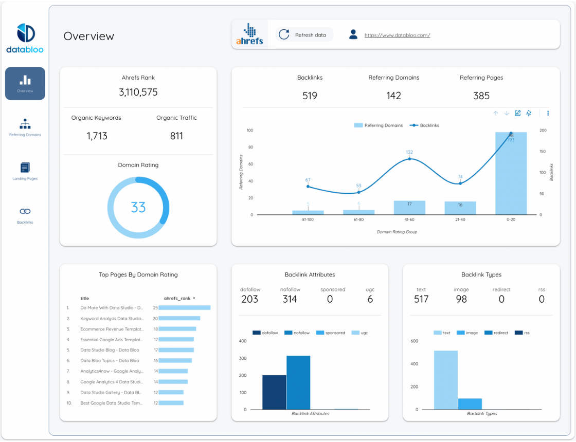 Công cụ SEO toàn diện cho tối ưu hóa website