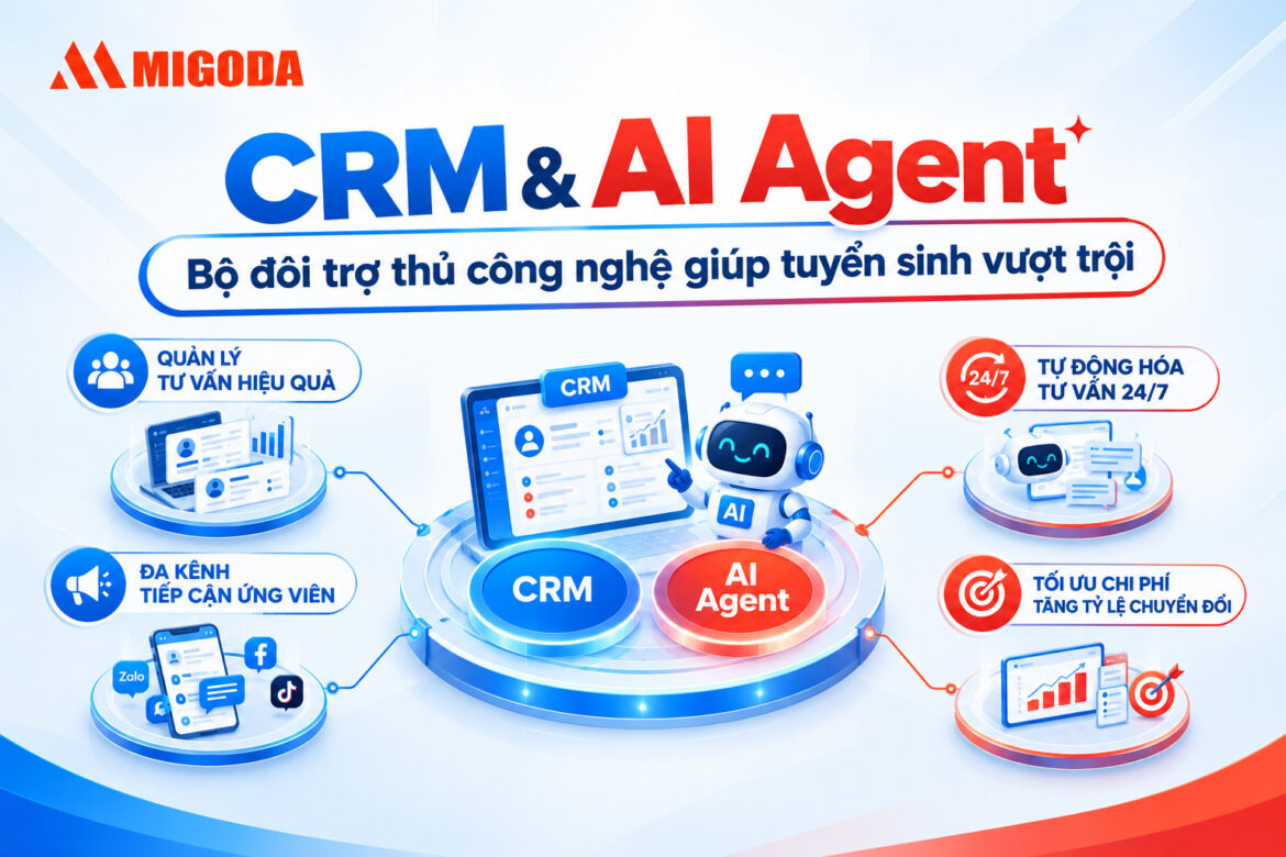 Giải pháp CRM & AI Agent trong tuyển sinh
