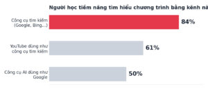 Học sinh tìm hiểu thông tin tuyển sinh qua kênh website tuyển sinh